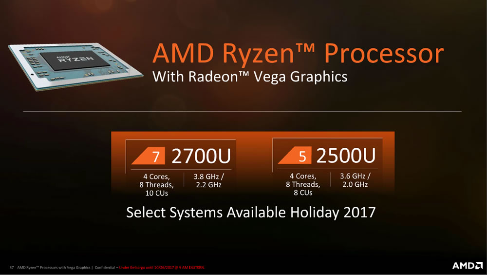 AMD: Ryzen Mobile supera 161% a Kaby Lake de Intel