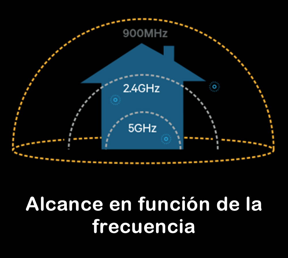 Descripcin de las ltimas normas Wi-Fi, para todos