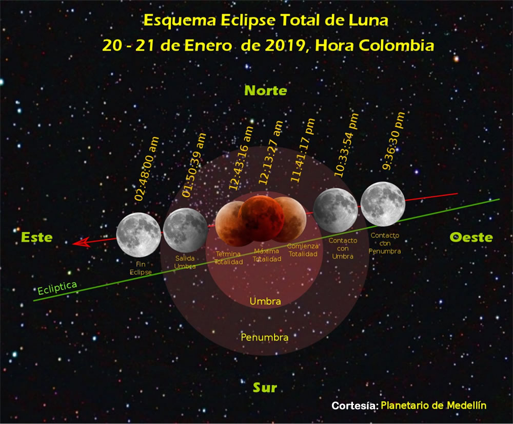El domingo inicia el eclipse total de Luna