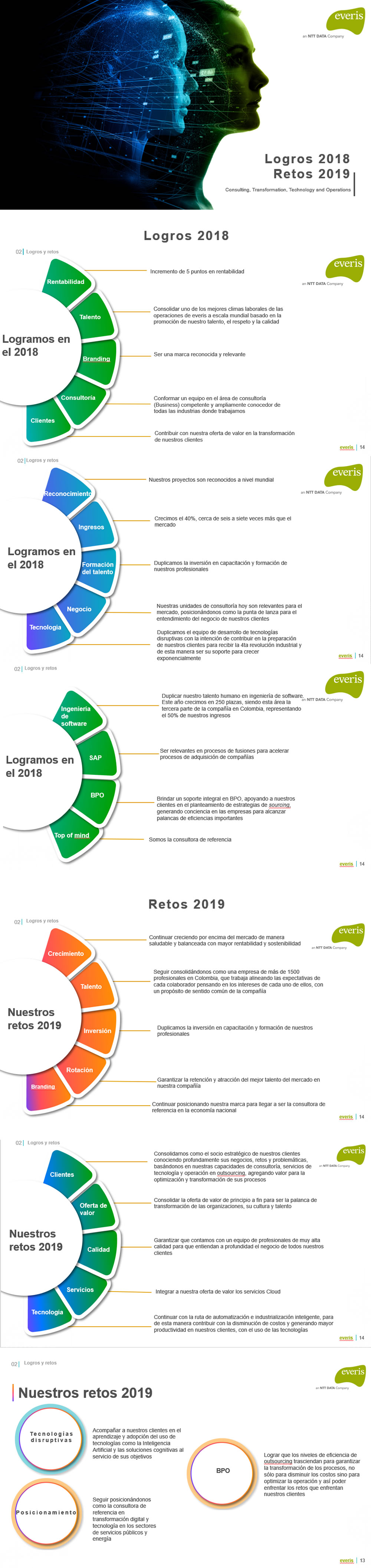 Infografa de la presentacin 