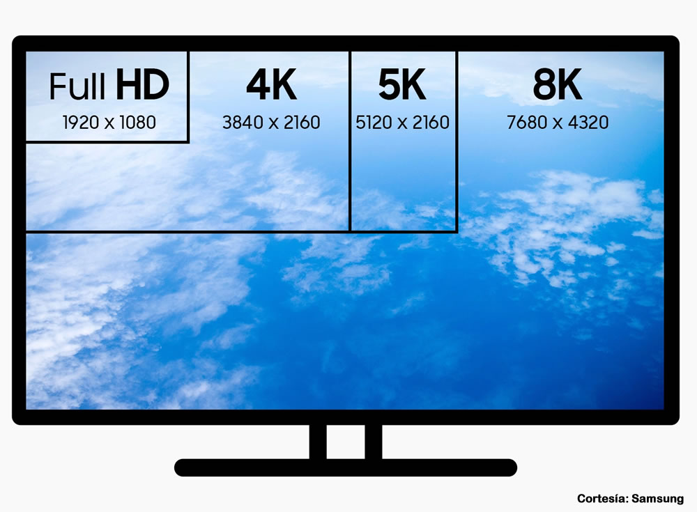 Listas las especificaciones finales para la resolución 8K