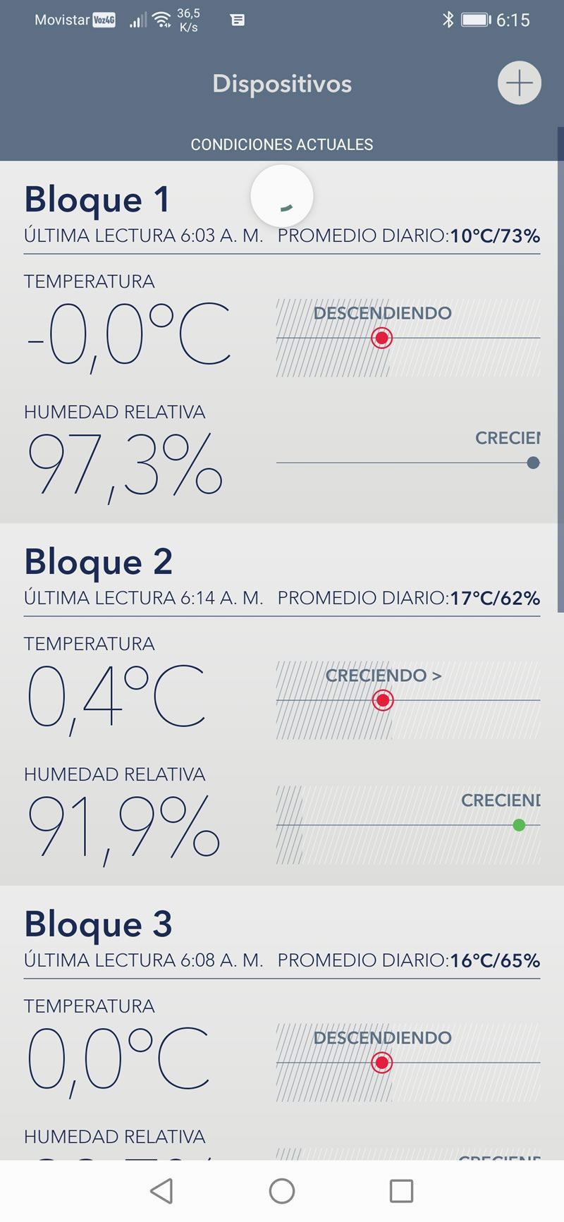 Cómo el IoT ya ayuda a la agricultura en Colombia