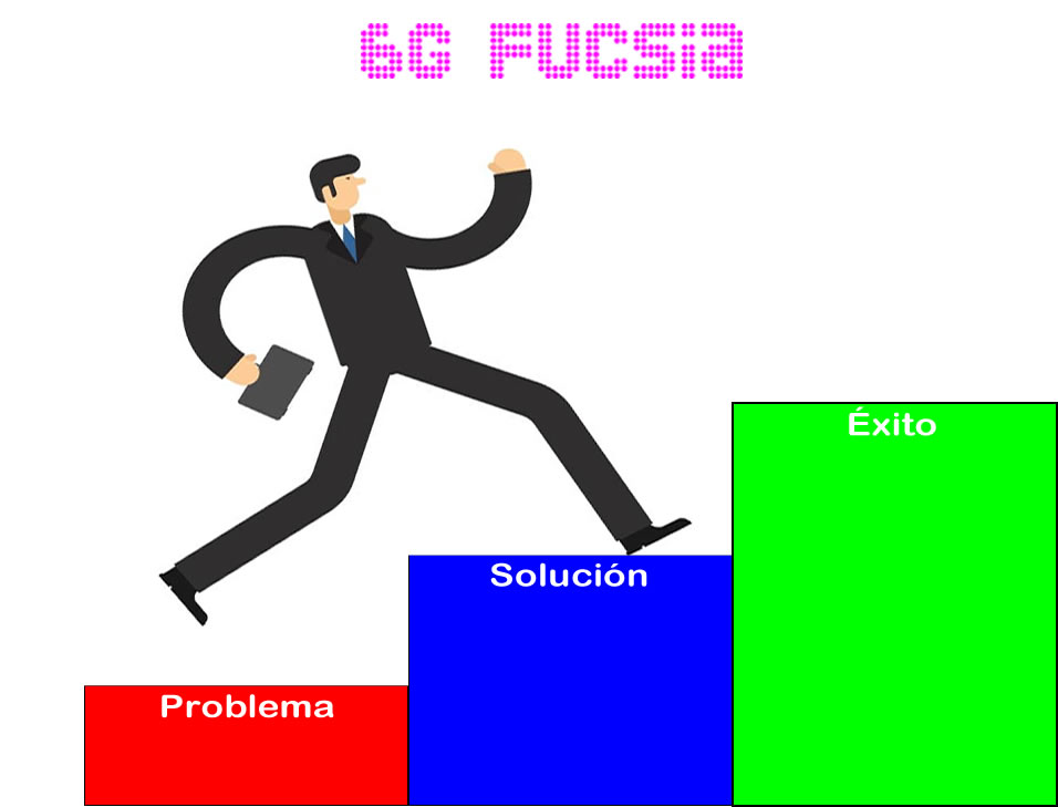 6G Fucsia – ¿Huawei en problemas o en su solución?
