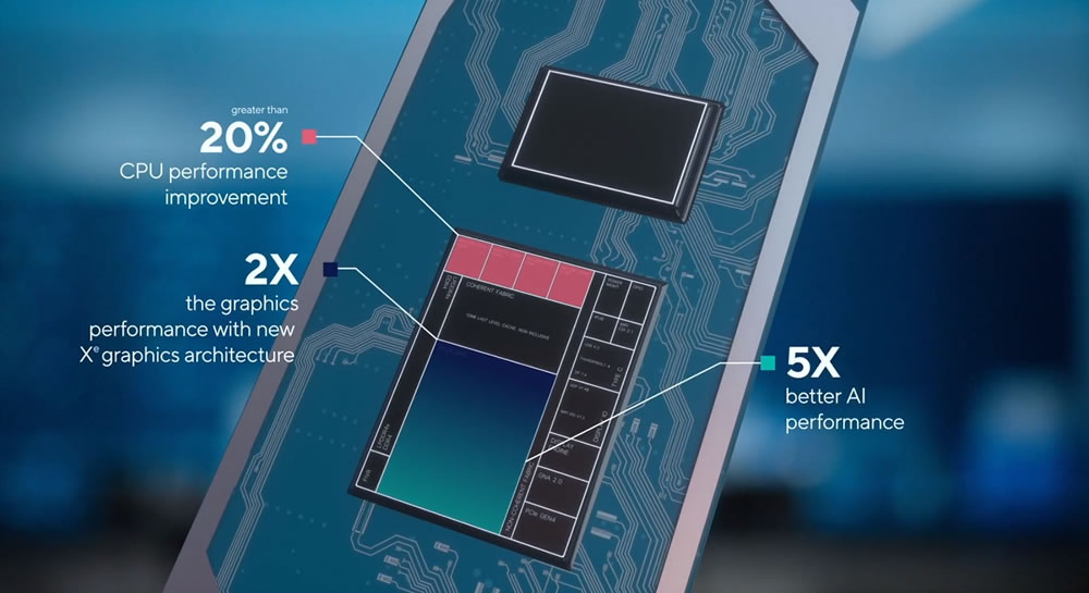 Intel muestra procesadores Core 11 Tiger Lake @ 10 nm para portátiles