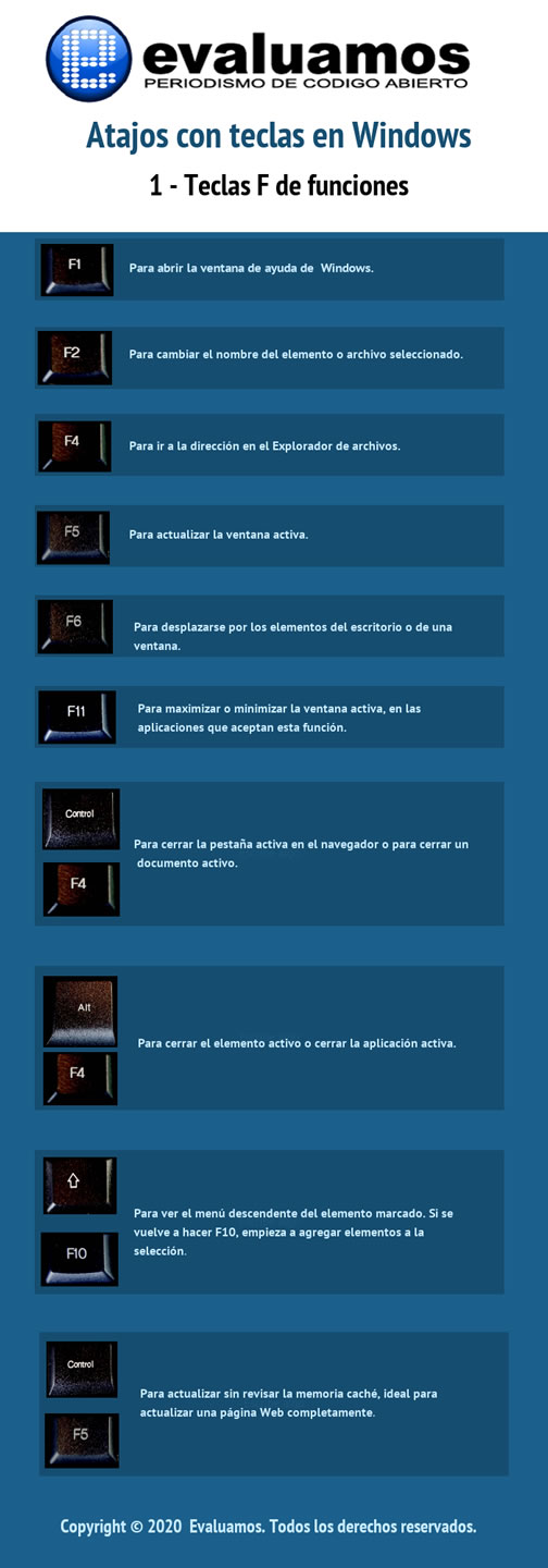 Infografía 1 con atajos con teclas F de funciones en Windows 