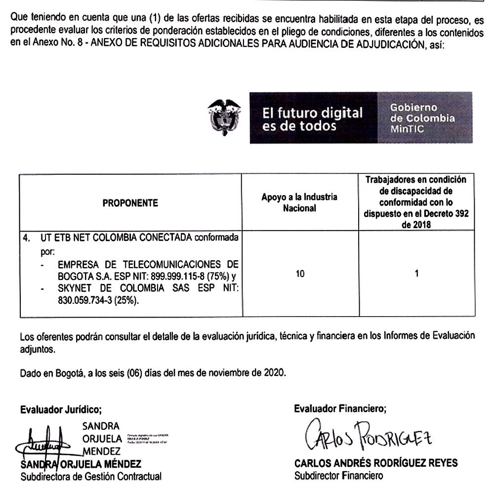 Un solo oferente de 10 está habilitado en informe preliminar de 10.000 puntos