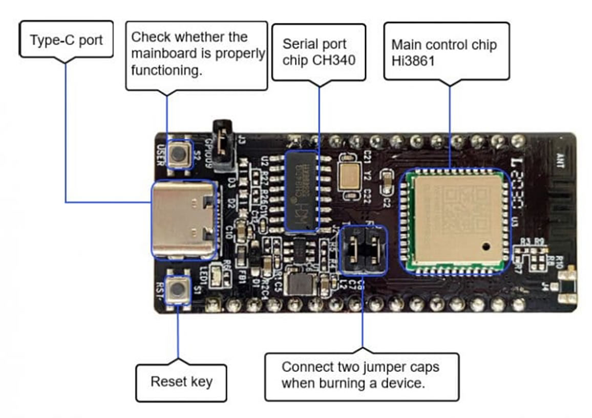 Huawei abre otro frente con procesadores CPU RISC-V sin usar ARM