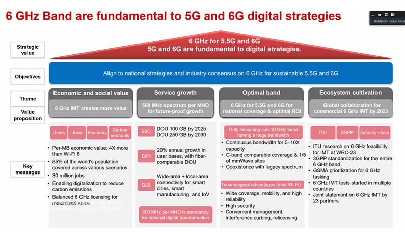 La banda de 6GHz es fundamental para 5G y 6G