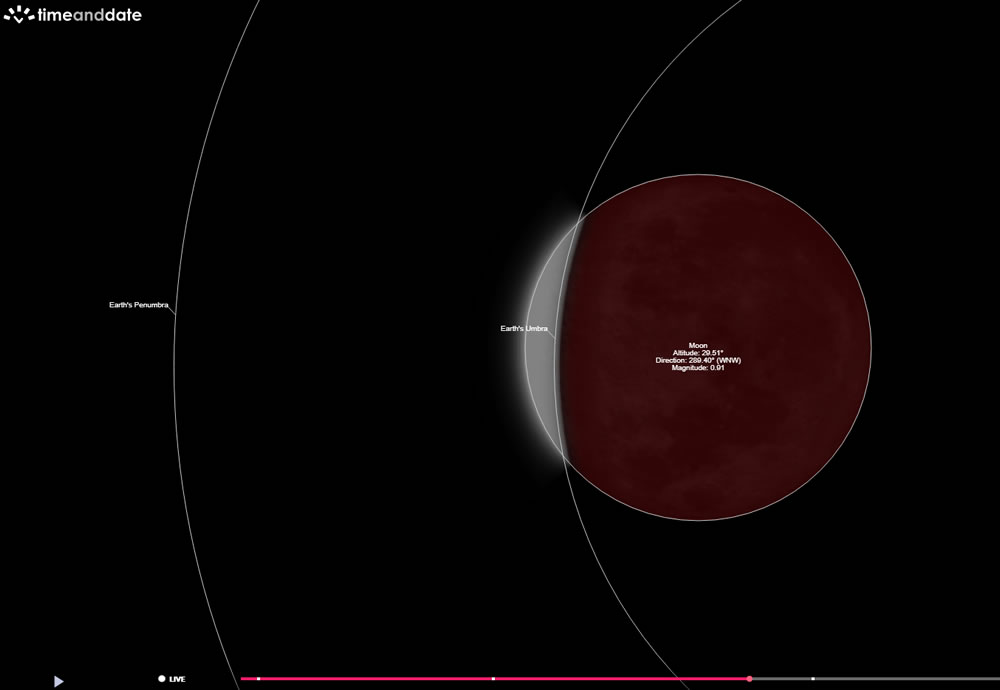 Vea -si el cielo no está cubierto- eclipse total de Luna a la madrugada del 19 de noviembre