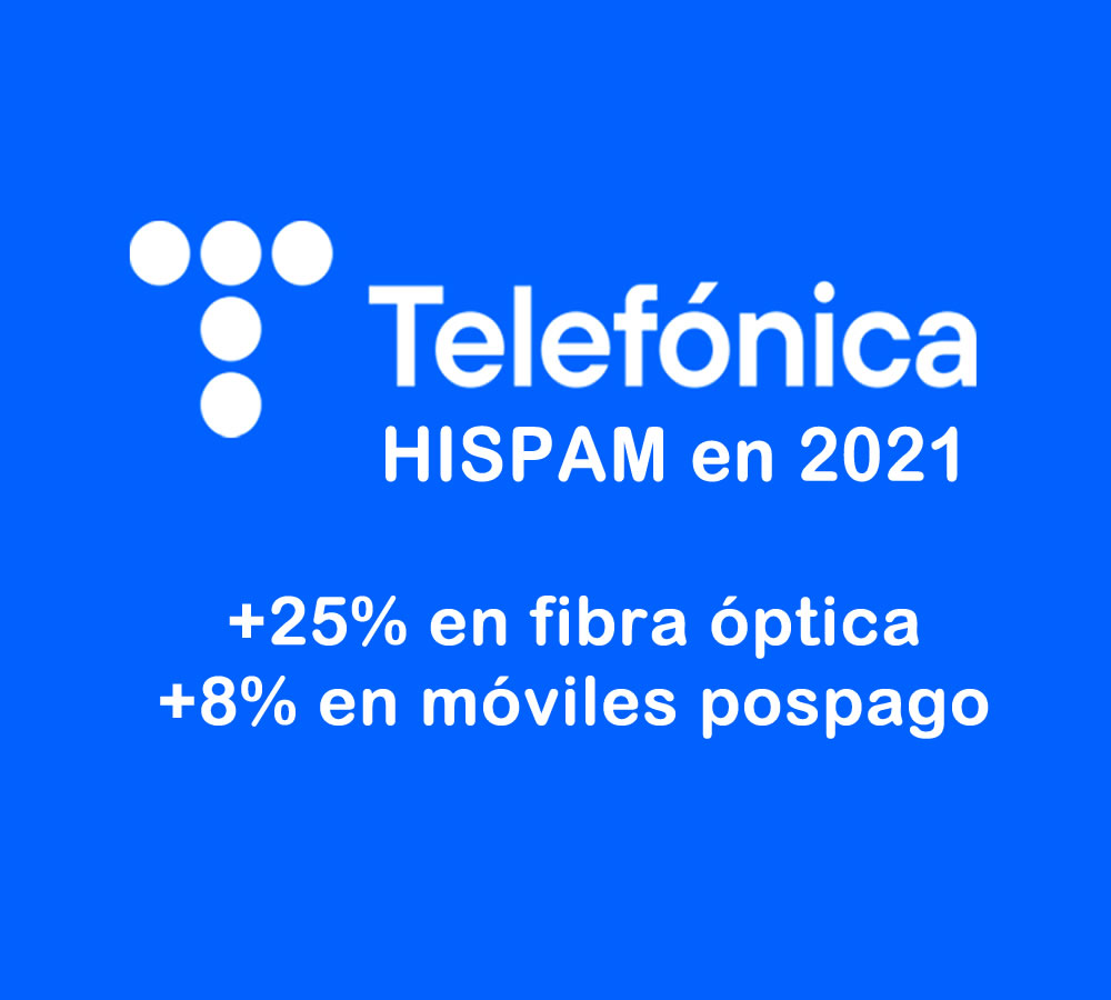 En 2021, Telefónica Hispam creció 25% en fibra óptica y 8% en móviles pospago 