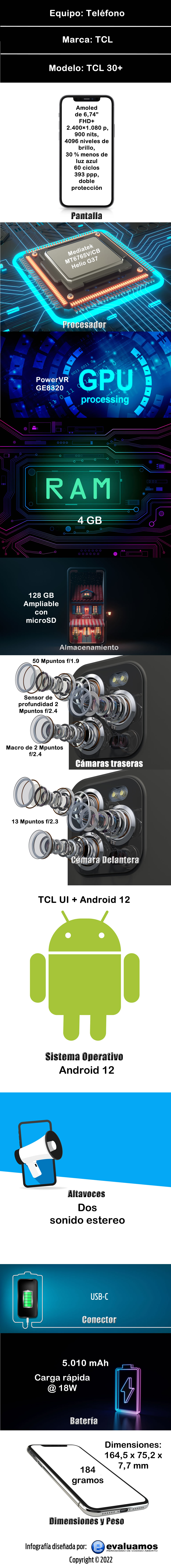 Infografía con especificaciones