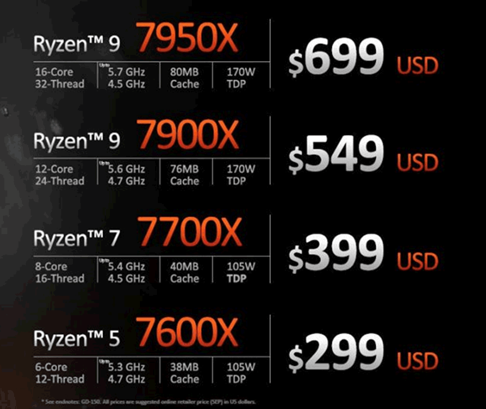 Ryzen 7000 de AMD, los nuevos reyes de los procesadores 
