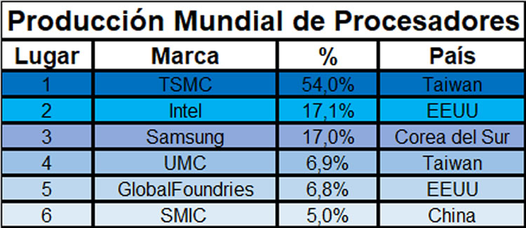 Posibilidades de la calidad de 5G en Colombia