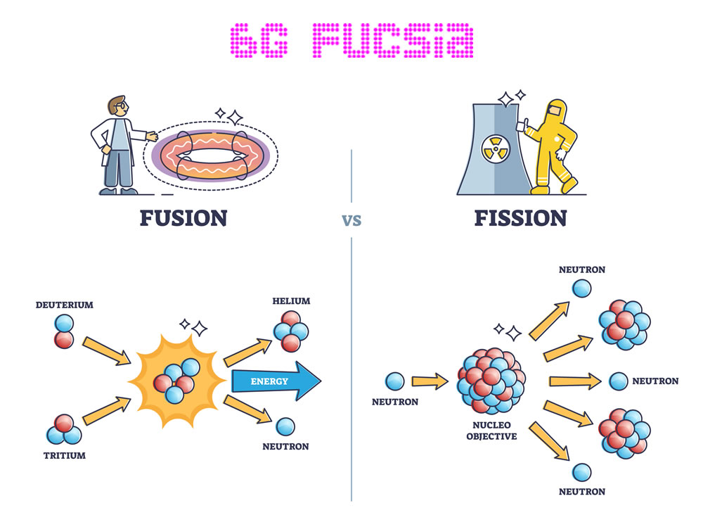 6G Fucsia –  Ms se sube a la fusión nuclear