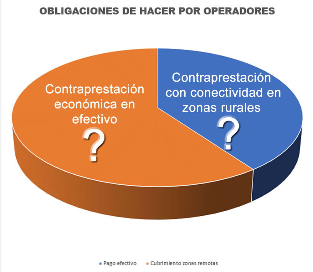 MinTIC recibirá comentarios para obligaciones de hacer por operadores Telco