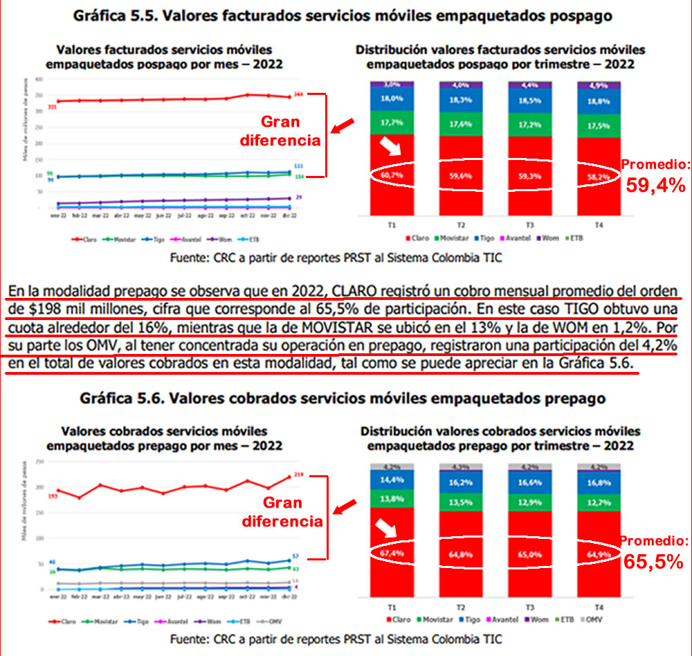 Revisión actualizada del mercado relevante de Servicios Móviles