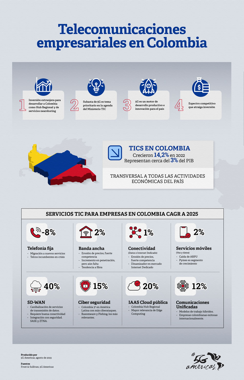 5G Americas: 5G motor de desarrollo productivo e innovaciÃ³n para Colombia