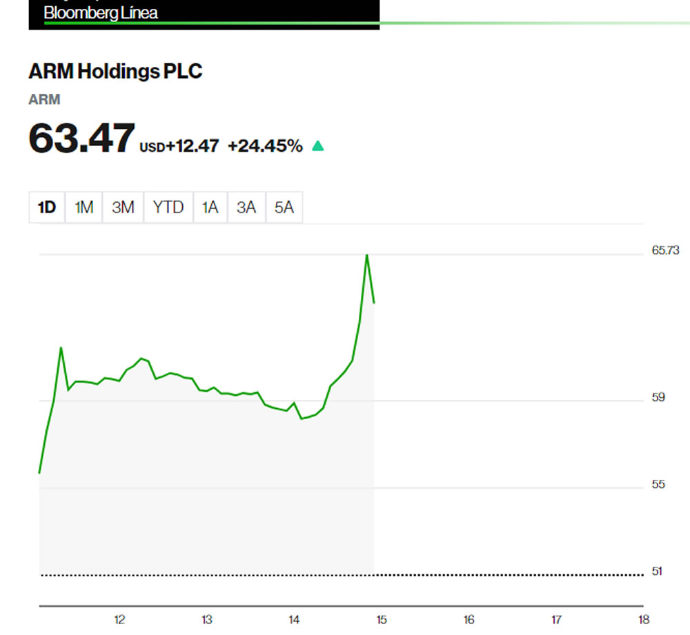 ARM ya cotiza en la bolsa de valores