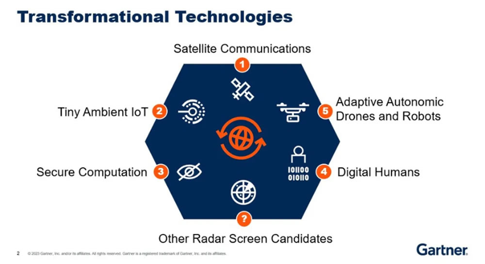 Gartner: estas 5 tecnologías transformarán el futuro digital de las grandes empresas 