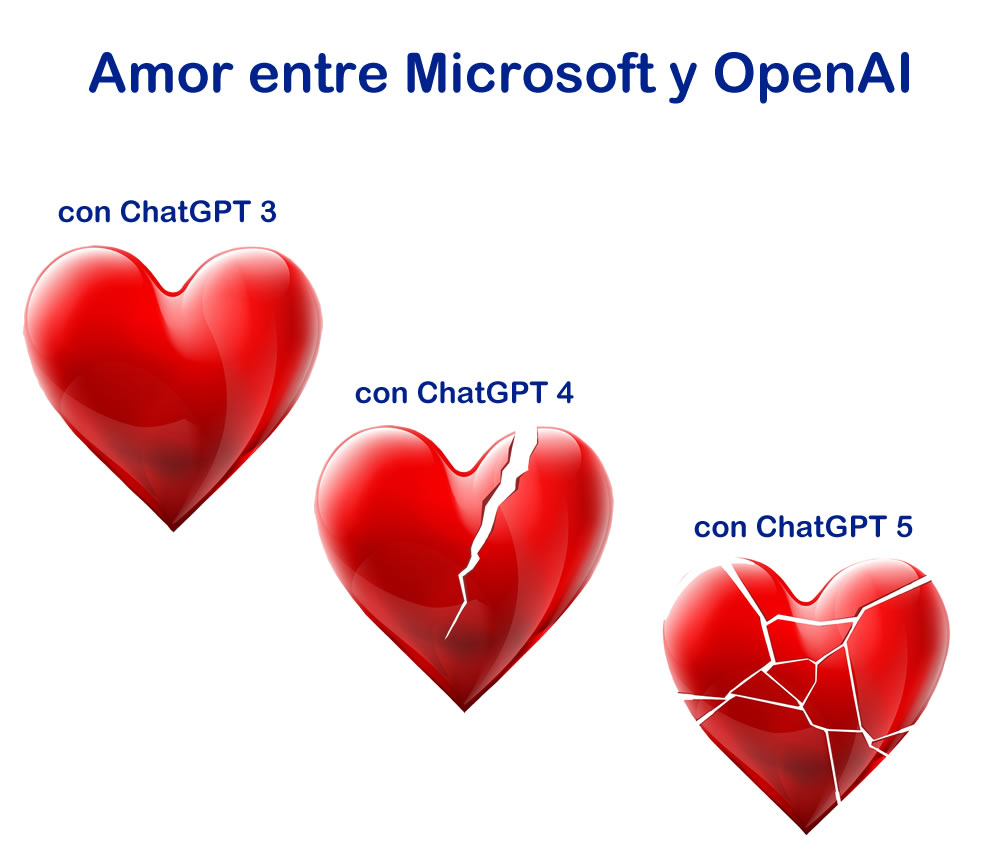 ¿El romance de Microsoft con OpenAI se va rompiendo?