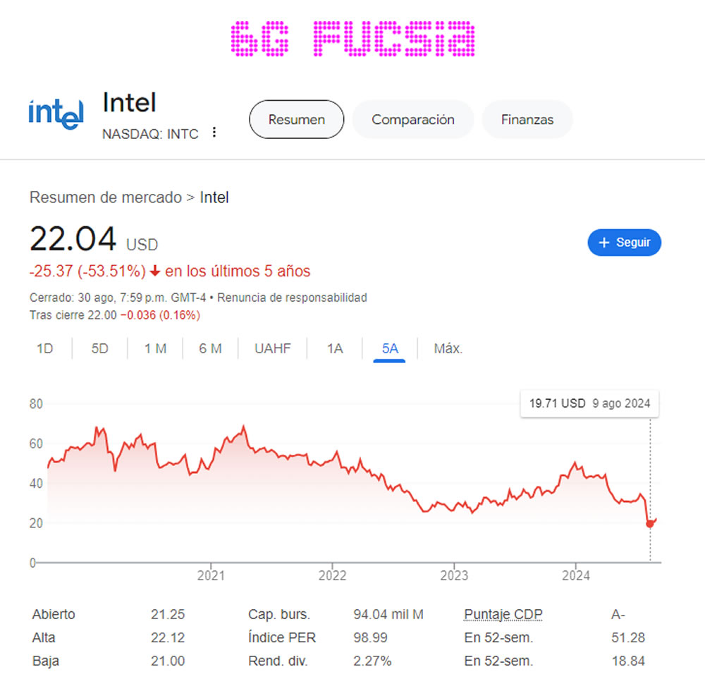 6G Fucsia – Intel vendería su negocio de fundir procesadores