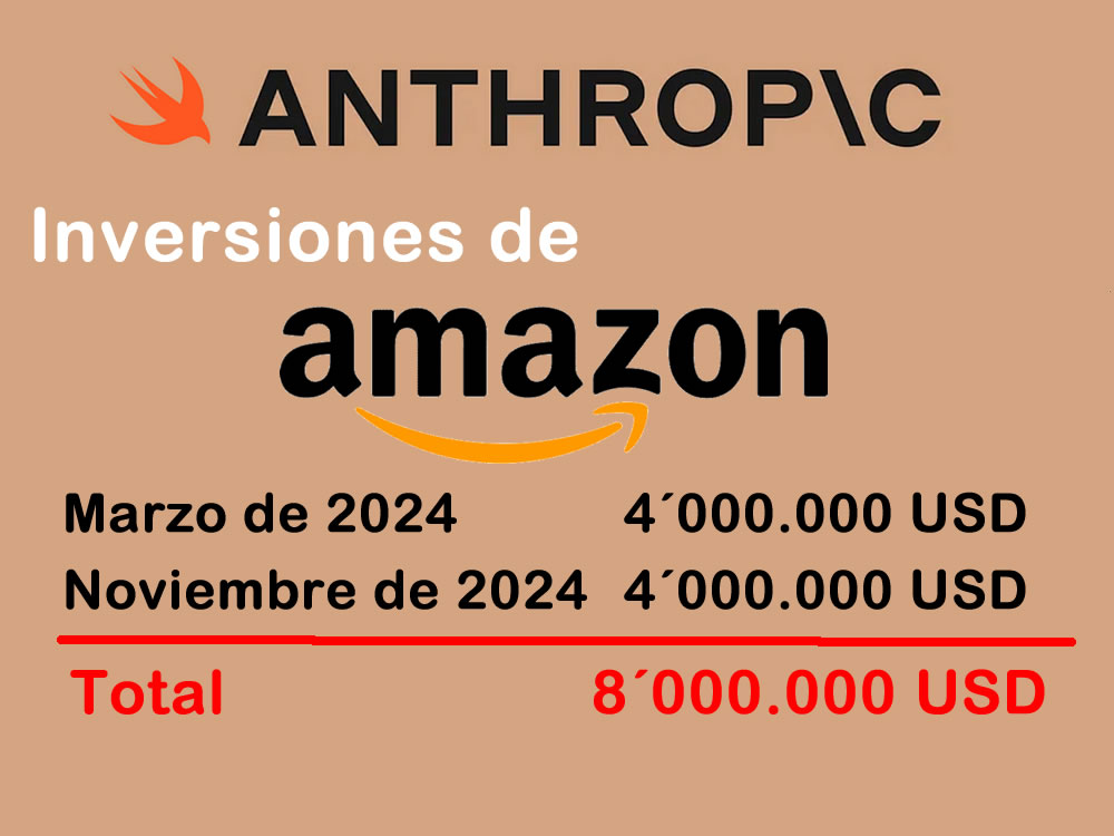 Amazon no tiene IA pero invierte 8MUSD en IA de Anthropic 