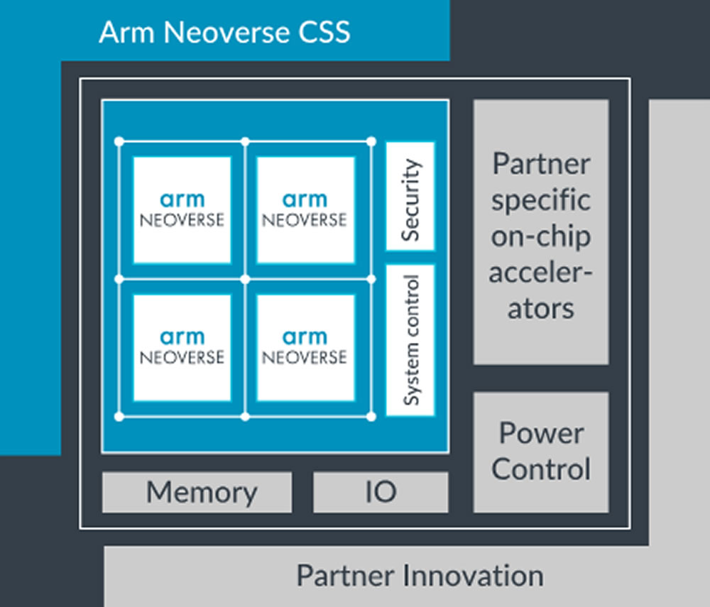 ARM prepara su gran batalla contra x86 con ARM CSS este año 2025 