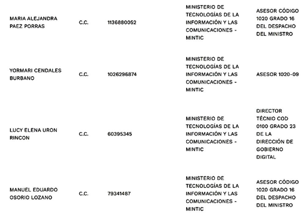 Siete nombramientos en MinTIC