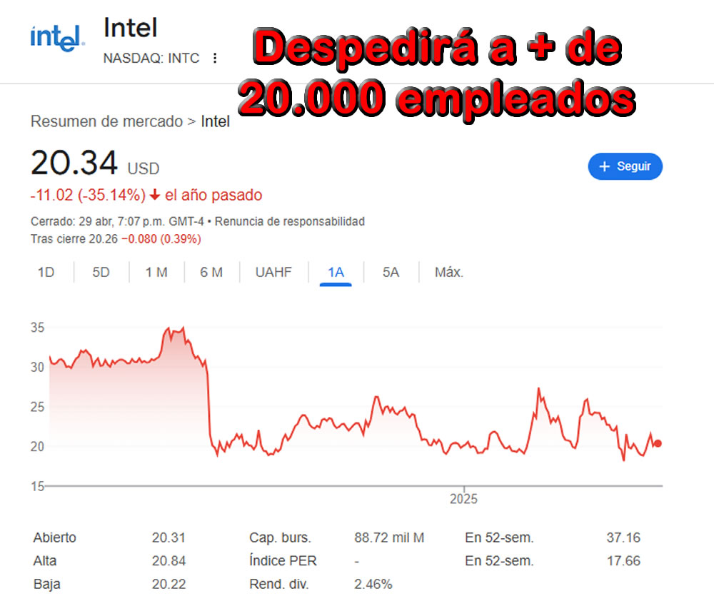 CRISIS EN INTEL: despedirá al 20%de su nómina
