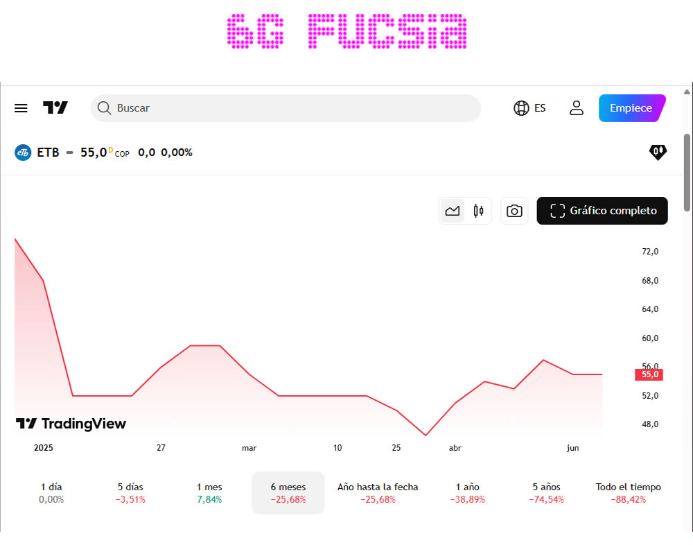 6G Fucsia – ETB despide a 37