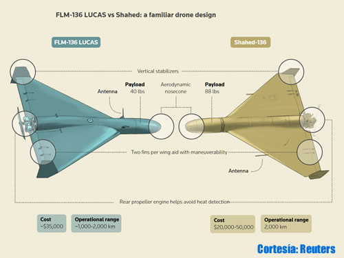 Compra de af�n de 1 B$ en sistema antidrones